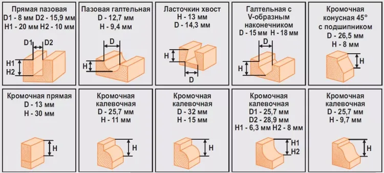 Набор фрез 12шт 012D Кратон 1 09 01 005 купить в Урае