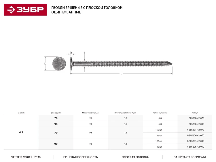 Гвозди ЗУБР ершенные оцинкованные с плоской головкой по дереву, 4,2х90мм, ТФ6, 10шт 4-305206-42-090 купить в Урае