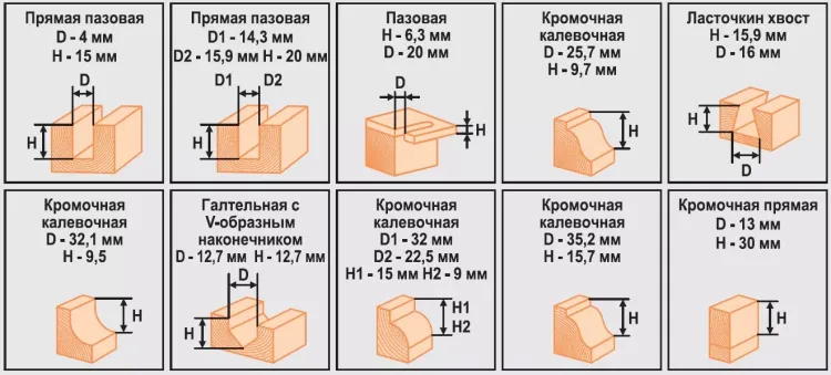 Набор фрез 12шт 012T Кратон 1 09 01 007 купить в Урае