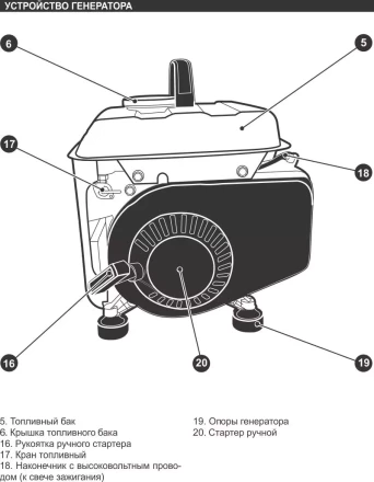 Генератор бензиновый Кратон GG-950M 3 08 01 030 купить в Урае
