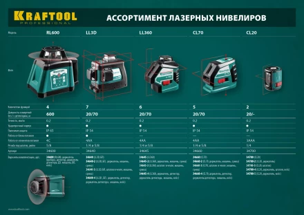 Нивелиры лазерные LL-360, 360 град, 20/70м, IP54 34645 купить в Урае