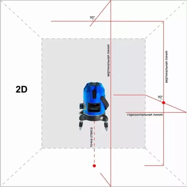 Нивелир лазерный ADA INSTRUMAX Constructor 4D купить в Урае