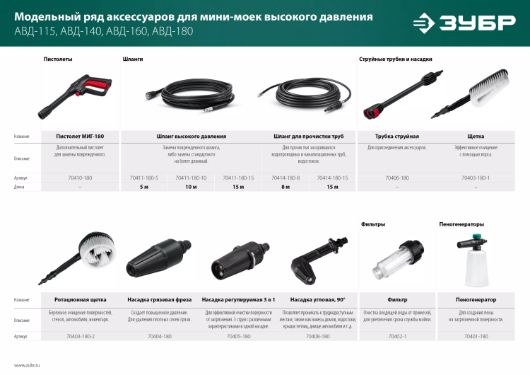ЗУБР для пистолета МИГ-180, струйная трубка (70406-180) купить в Урае