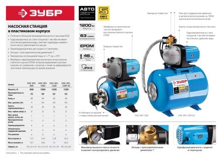 Насосная станция бак 50 л НАС-М3-1200-50 серия МАСТЕР купить в Урае