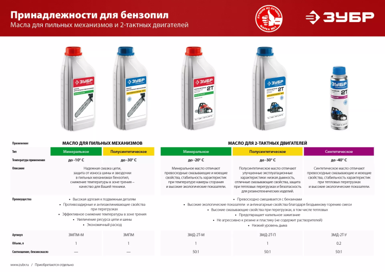 Масло техническое серия МАСТЕР ЗМПМ-М купить в Урае