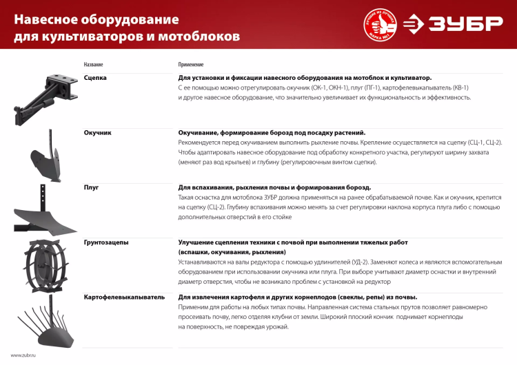 Окучник регулируемый для мотоблоков серия МАСТЕР купить в Урае