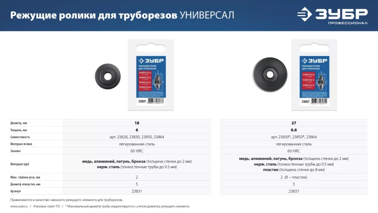 ЗУБР Универсал-30/32/42/64, режущий ролик для трубореза (для арт. 23828, 23830, 23850, 23864) (23831) купить в Урае