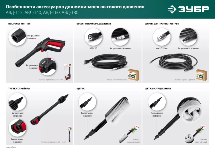 ЗУБР пистолет для минимоек МИГ-180 (70410-180) купить в Урае