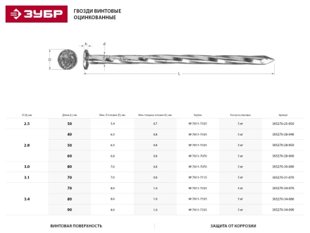 Гвозди ЗУБР &quot;МАСТЕР&quot; винтовые оцинкованные чертеж № 7811-7335, 3,4х70мм, 5кг 305270-34-070 купить в Урае