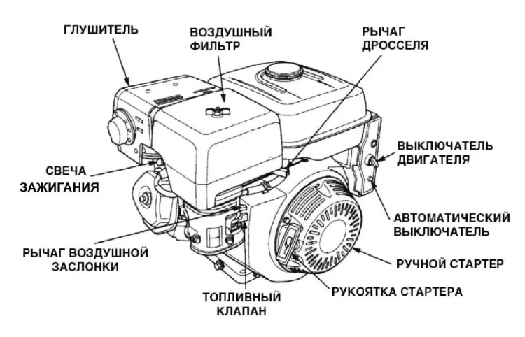 Бензиновый двигатель KIPOR KG390D(1) шпонка купить в Урае