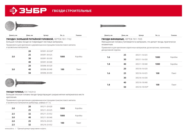 ЗУБР 40 x 1.8 мм, цинк, 100 г, финишные гвозди (305316-18-040) купить в Урае