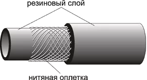 Рукав ацетиленовый (красный) 9х17 Aurora купить в Урае