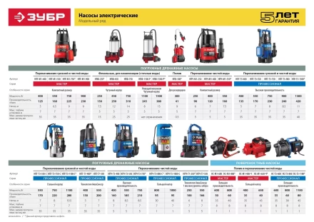 Насос ЗУБР &quot;ПРОФЕССИОНАЛ&quot; Т3 погружной дренажный для чистой воды (d пропускаемых частиц до 5мм), 750Вт, пропускная способность 210л/мин, напор 8,5м НПЧ-Т3-750 купить в Урае