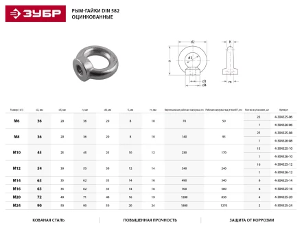 Рым-гайка ЗУБР &quot;ПРОФЕССИОНАЛ&quot; DIN 582, оцинкованная, М20, 4 шт 4-304325-20 купить в Урае