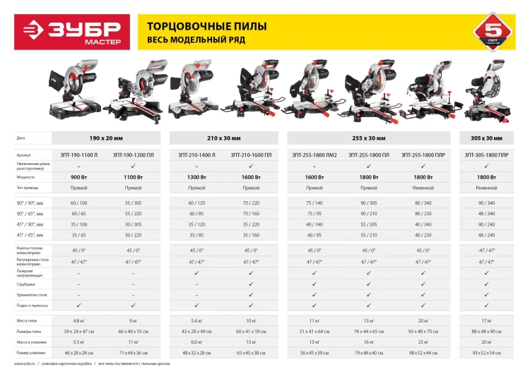 Пила торцовочная ЗПТ-255-1800 ЛМ2 серия МАСТЕР купить в Урае