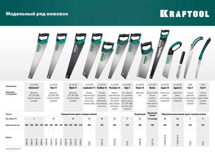 Ножовка для точного реза Alligator BLACK 11 15205-45 купить в Урае