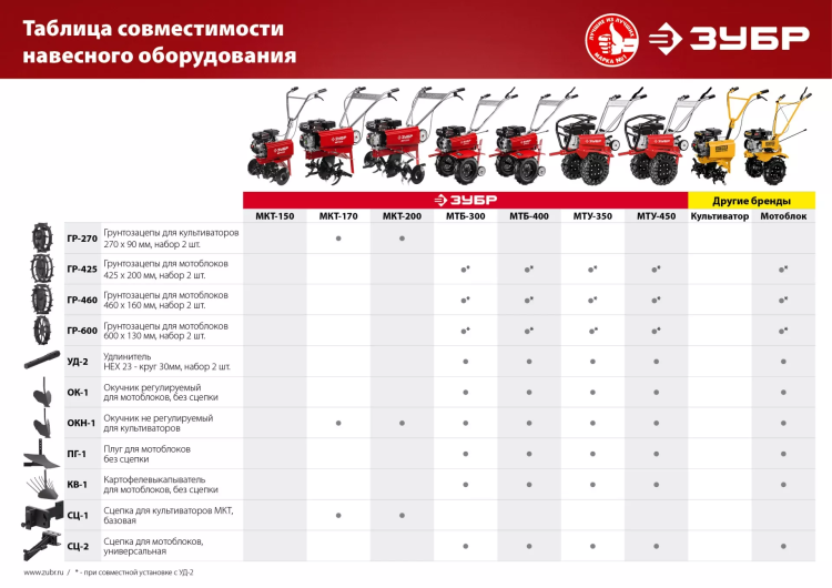 Грунтозацепы серия МАСТЕР ГР-460 купить в Урае