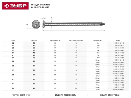 Гвозди ЗУБР &quot;МАСТЕР&quot; ершеные оцинкованные чертеж №7811-7120, 2,5х60мм, 5кг 305140-25-060 купить в Урае