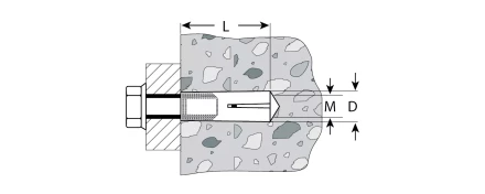 Анкеры забивные пакет серия Без серии купить в Урае