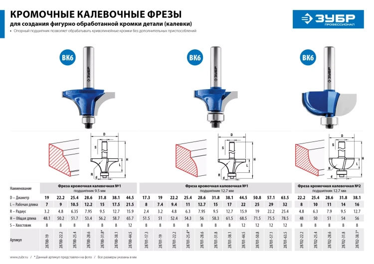 ЗУБР 31.8 x 15 мм, радиус 9.5 мм, фреза кромочная калевочная №1, Профессионал (28700-31.8) купить в Урае