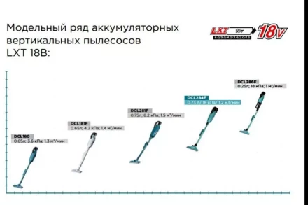 Аккумуляторный 18V пылесос DCL284FZ (без АКБ и ЗУ) купить в Урае