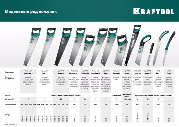 Ножовка для точного реза Alligator Fine 11 15203-40 купить в Урае