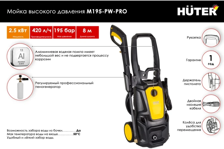 Мойка высокого давления HUTER M195-PW-PRO купить в Урае