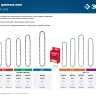 ЗУБР тип 5, шаг 0.325, паз 1.5 мм, 66 звеньев, цепь для бензопил (70305-40) купить в Урае