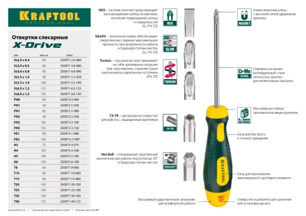 Отвертка KRAFTOOL, Cr-Mo-V сталь, двухкомпонентная противоскользящая рукоятка, TORX Hole, №20x100мм 250077-20-100 купить в Урае
