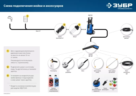 ЗУБР для пистолета МИГ-280, 12, насадка для очистки плоских поверхностей (70407-280) купить в Урае