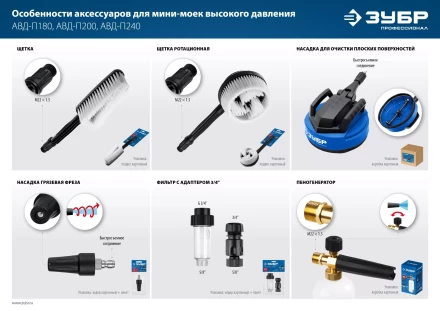 ЗУБР для пистолета МИГ-280, 12, насадка для очистки плоских поверхностей (70407-280) купить в Урае