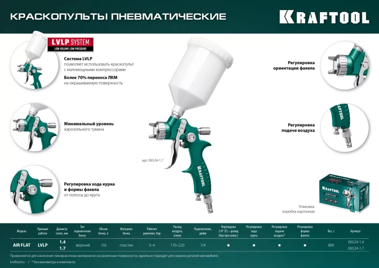 Пневматический краскопульт с верхним бачком 06524-1.4 купить в Урае