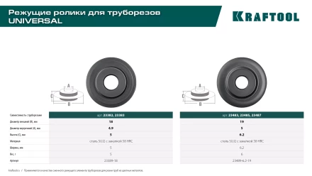 Труборезы KRAFTOOL для труб из цветных металлов 23389-18 купить в Урае