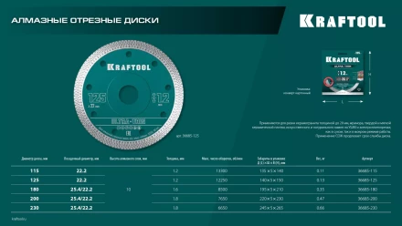 Диск алмазный для УШМ и плиткорезов супертонкие  ULTRA-THIN 36685-180 купить в Урае