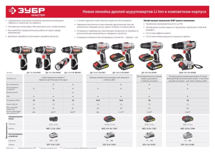 Дрель-шуруповерт 2 АКБ ДА-14.4-2-Ли КНМ1 серия МАСТЕР купить в Урае
