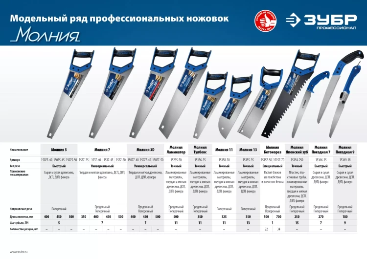 Ножовки для точных работ PRO-15 серия ПРОФЕССИОНАЛ купить в Урае