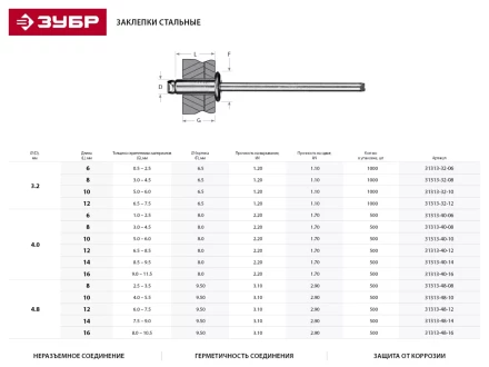 Заклепки ЗУБР стальные, 4,8x8мм, 500шт 31313-48-08 купить в Урае