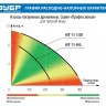 Насос дренажный НПГ-Т3-900 серия ПРОФЕССИОНАЛ купить в Урае