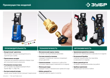 Мойка высокого давления ЗУБР Профессионал АВД-П180 купить в Урае