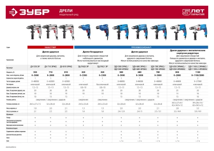 Дрель ударная + кейс ЗДУ-680 ЭРКМ2 серия ПРОФЕССИОНАЛ купить в Урае