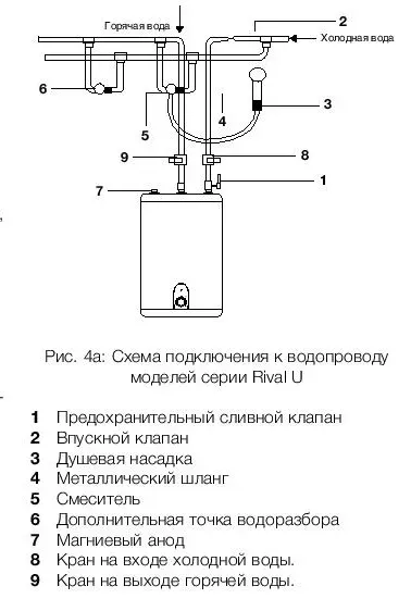 Водонагреватель ELECTROLUX EWH 10 Rival U купить в Урае