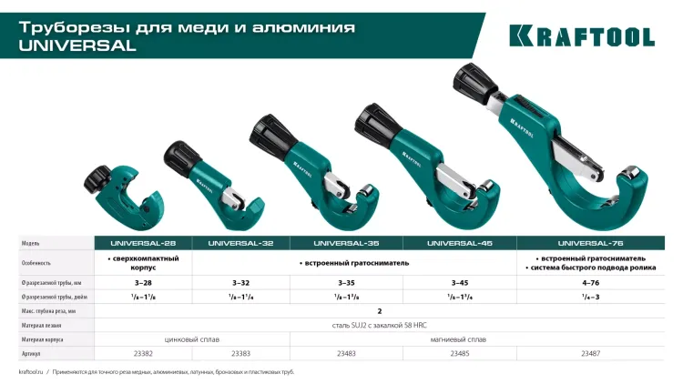 Труборезы KRAFTOOL для труб из цветных металлов 23487 купить в Урае
