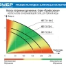 Насос дренажный НПГ-Т3-550-С серия ПРОФЕССИОНАЛ купить в Урае