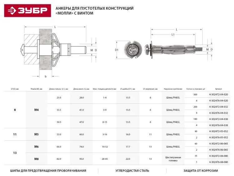 Анкер ЗУБР для пустотелых конструкций оцинкованный, с винтом PH2&amp;SL, М4х32х13мм, ТФ2, 200шт 4-302472-04-032 купить в Урае