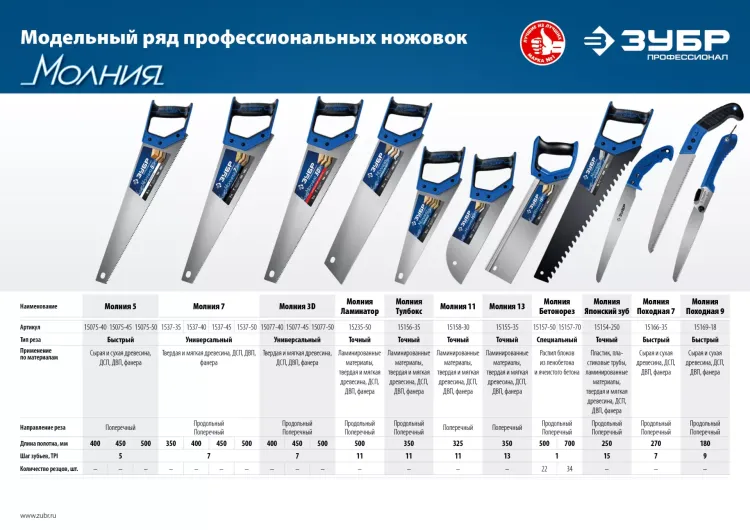 Ножовки по пенобетону БЕТОНОРЕЗ серия ПРОФЕССИОНАЛ купить в Урае