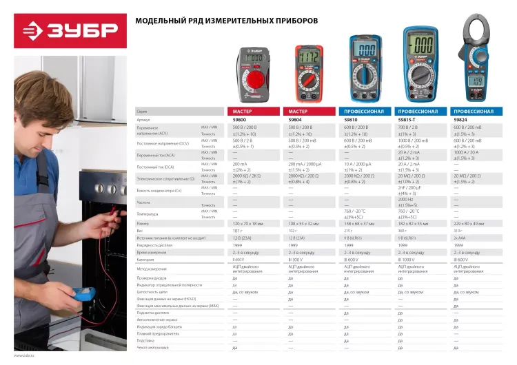 Мультиметры PRO-815-T цифровой серия ПРОФЕССИОНАЛ купить в Урае