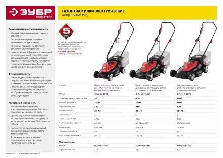 Газонокосилка электрическая ЗГКЭ-38-1600 серия МАСТЕР купить в Урае