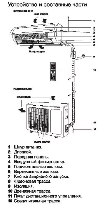 Сплит-система ELECTROLUX EACS-24HF/N3 комплект купить в Урае