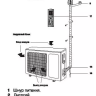Сплит-система ELECTROLUX EACS-24HF/N3 комплект купить в Урае