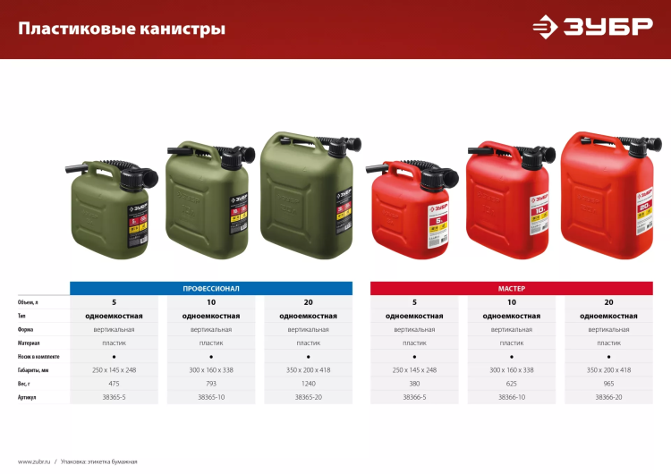 ЗУБР 10 л, пластиковая канистра (38366-10) купить в Урае